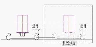 單轉(zhuǎn)盤工作說(shuō)明圖